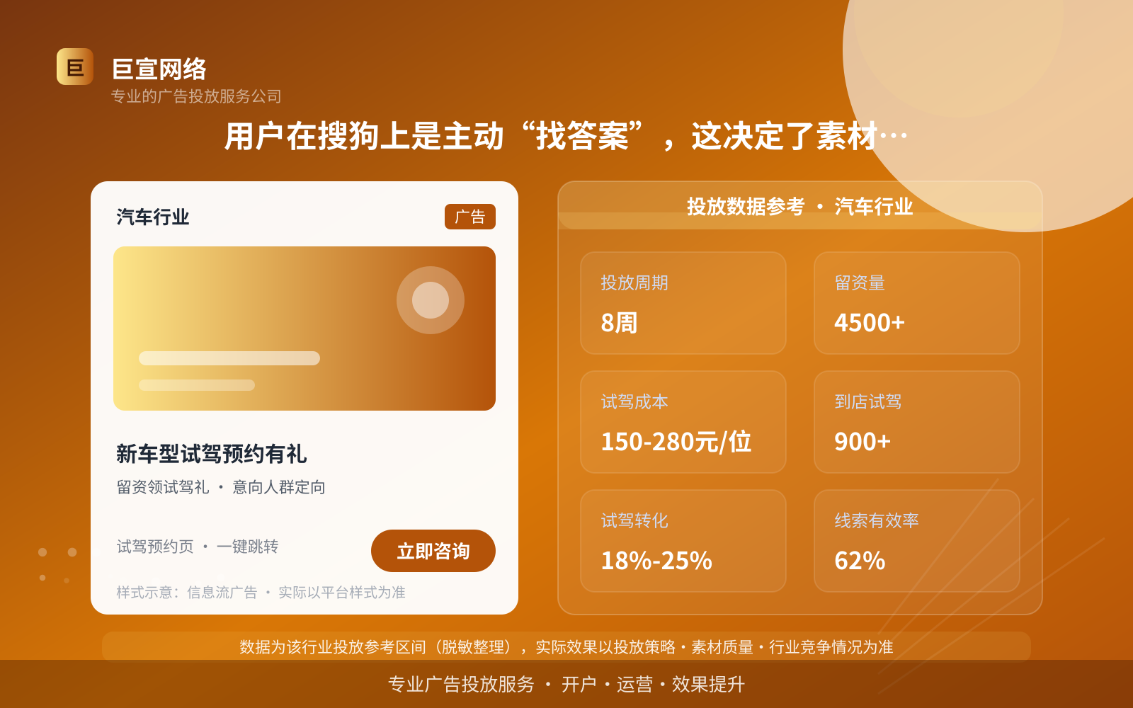 用户在搜狗上是主动“找答案”,这决定了素材怎么写(投放总览) 用户在搜狗上是主动“找答案”,这决定了素材怎么写(投放总览)