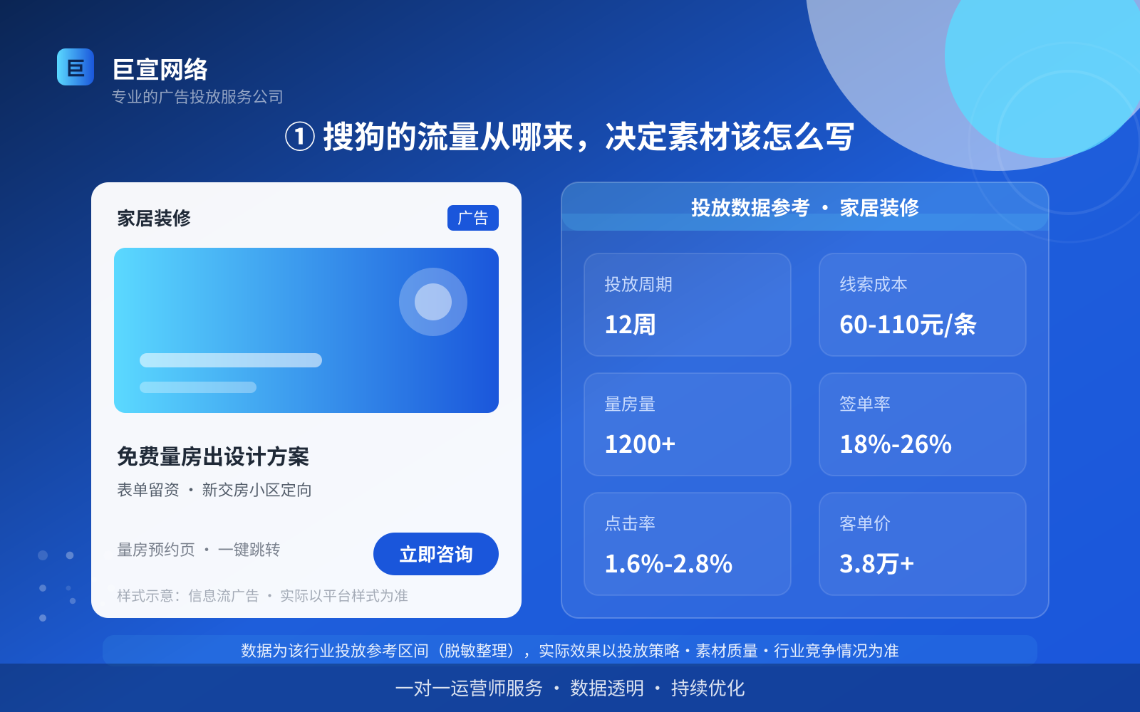 ① 搜狗的流量从哪来,决定素材该怎么写(费用与预算参考) ① 搜狗的流量从哪来,决定素材该怎么写(费用与预算参考)