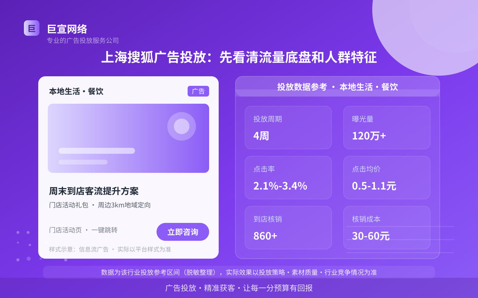 上海搜狐广告投放:先看清流量底盘和人群特征(投放总览) 上海搜狐广告投放:先看清流量底盘和人群特征(投放总览)