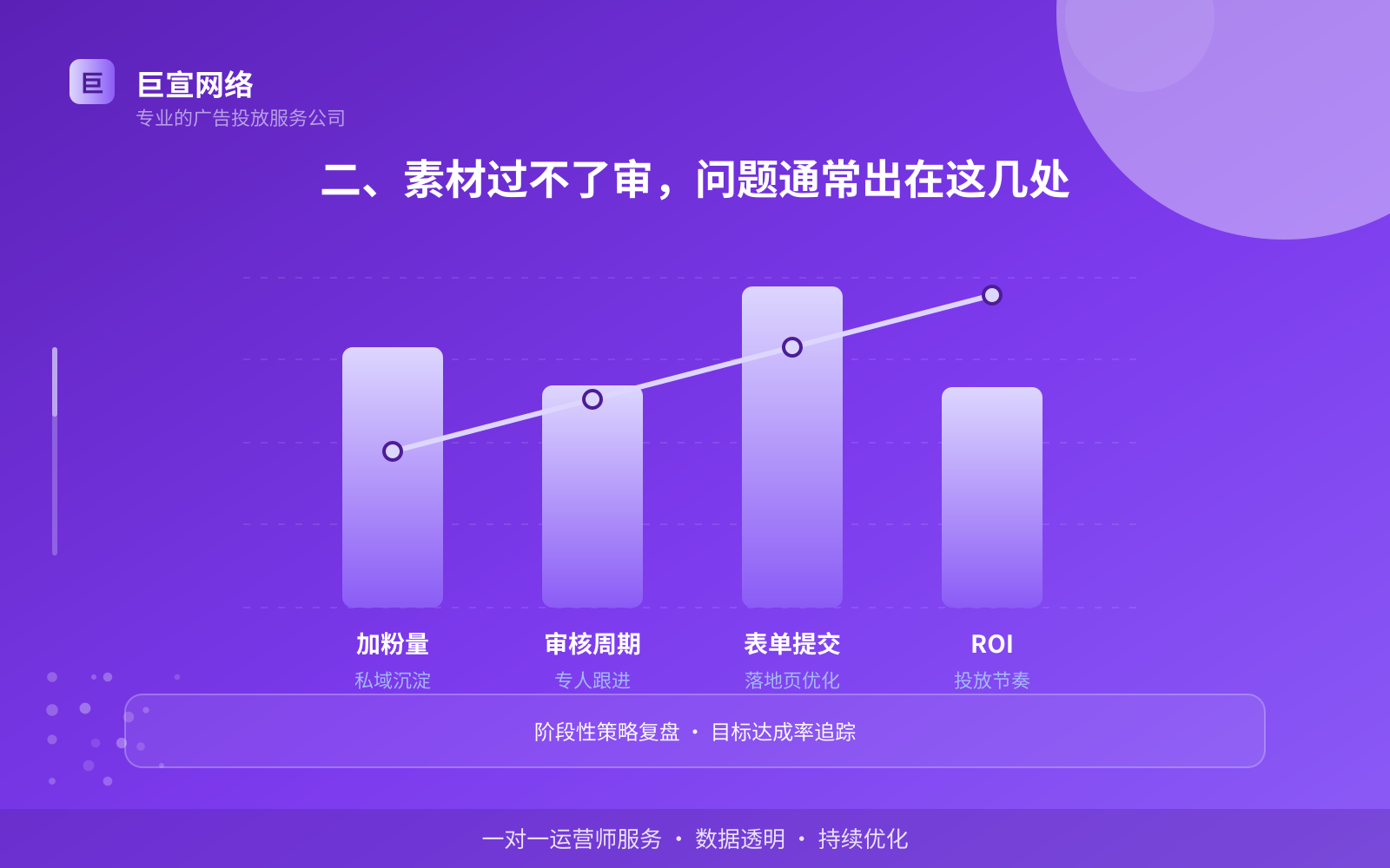二、素材过不了审,问题通常出在这几处(费用与预算参考) 二、素材过不了审,问题通常出在这几处(费用与预算参考)