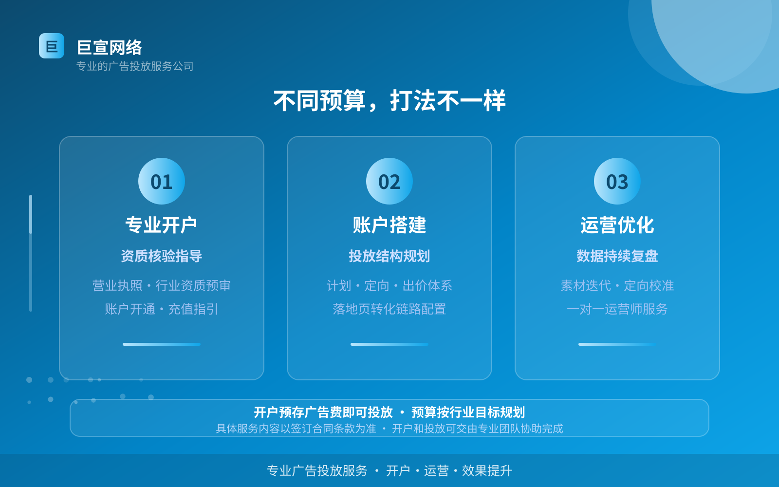 不同预算,打法不一样(投放方式对比) 不同预算,打法不一样(投放方式对比)