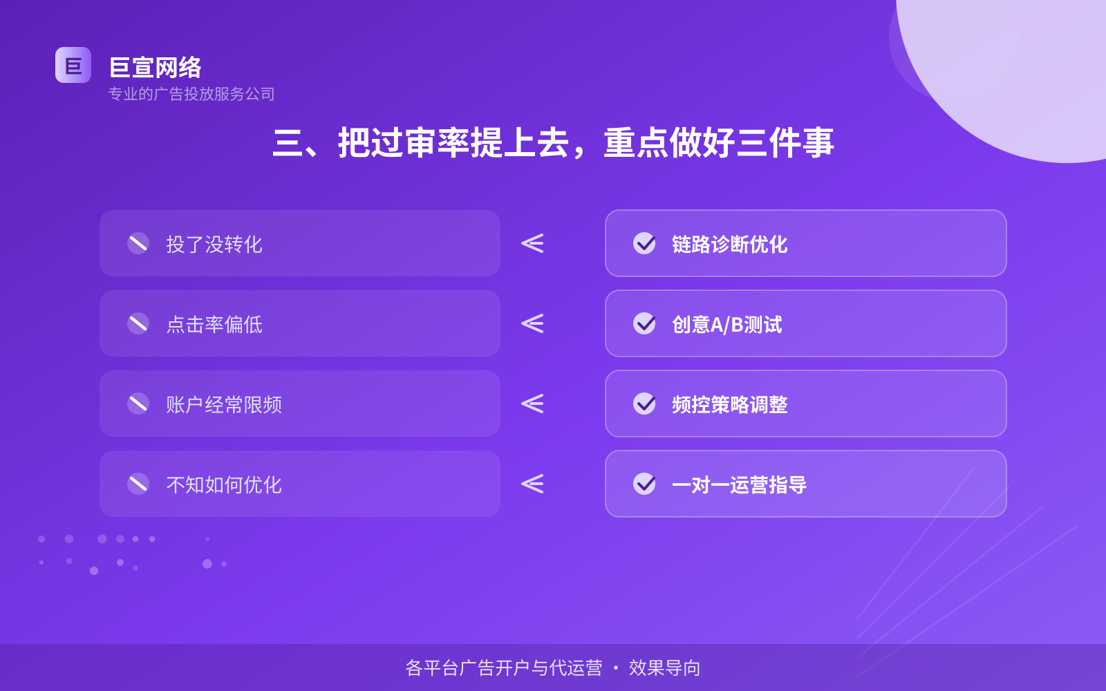 三、把过审率提上去,重点做好三件事(服务内容介绍) 三、把过审率提上去,重点做好三件事(服务内容介绍)