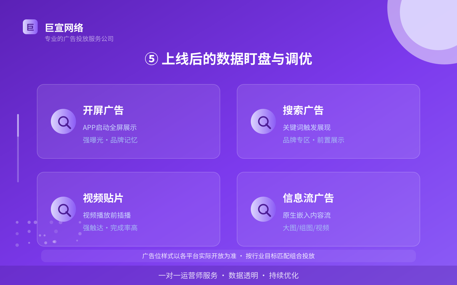 ⑤ 上线后的数据盯盘与调优（效果数据维度）
