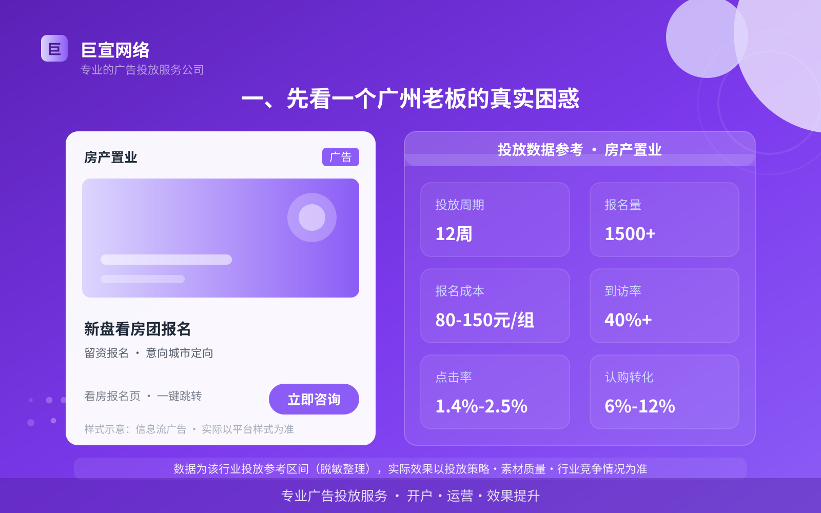 一、先看一个广州老板的真实困惑(投放总览) 一、先看一个广州老板的真实困惑(投放总览)