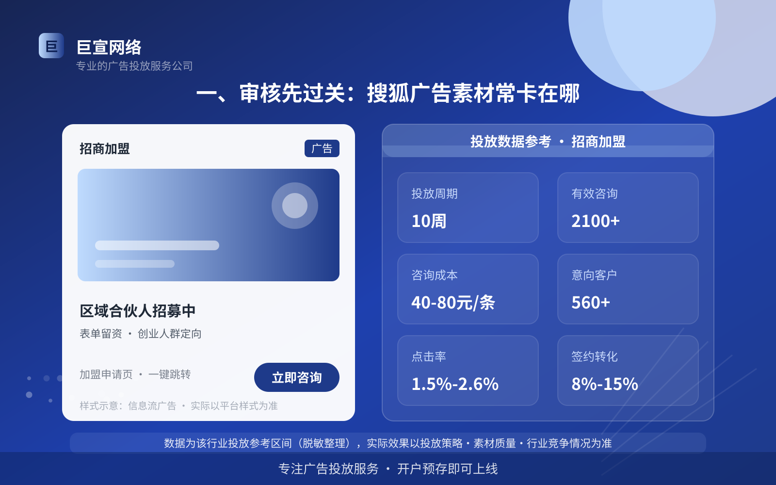 一、审核先过关:搜狐广告素材常卡在哪(投放总览) 一、审核先过关:搜狐广告素材常卡在哪(投放总览)