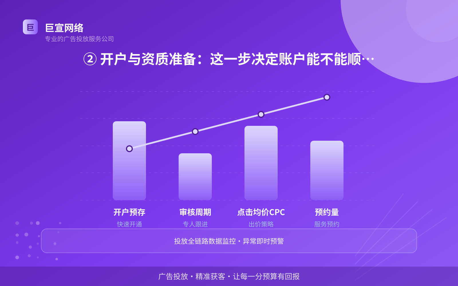 ② 开户与资质准备:这一步决定账户能不能顺利上线(服务内容介绍) ② 开户与资质准备:这一步决定账户能不能顺利上线(服务内容介绍)