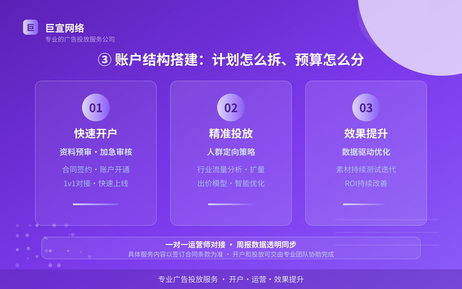 ③ 账户结构搭建:计划怎么拆、预算怎么分(投放方式对比) ③ 账户结构搭建:计划怎么拆、预算怎么分(投放方式对比)