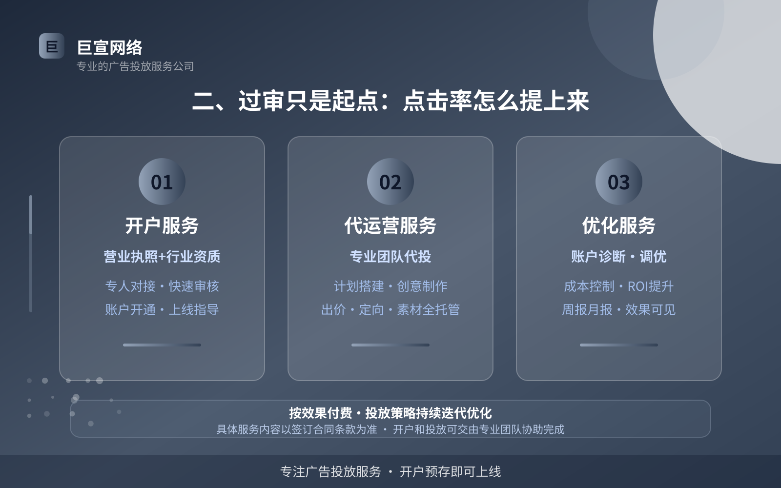 二、过审只是起点:点击率怎么提上来(效果数据维度) 二、过审只是起点:点击率怎么提上来(效果数据维度)