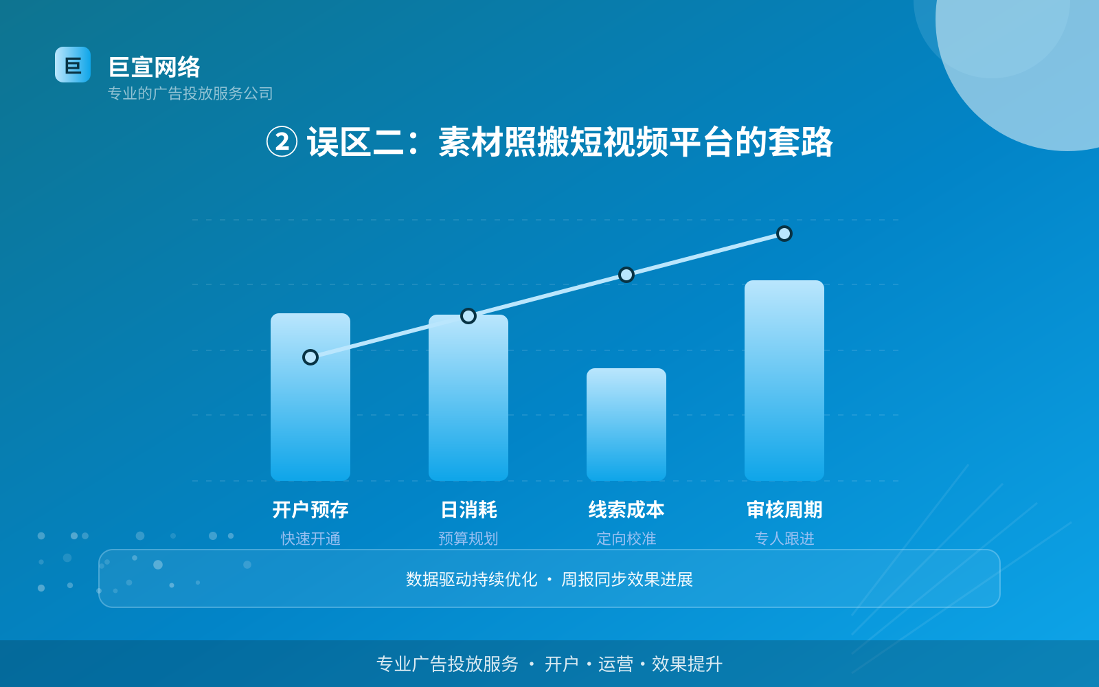 ② 误区二:素材照搬短视频平台的套路(服务内容介绍) ② 误区二:素材照搬短视频平台的套路(服务内容介绍)