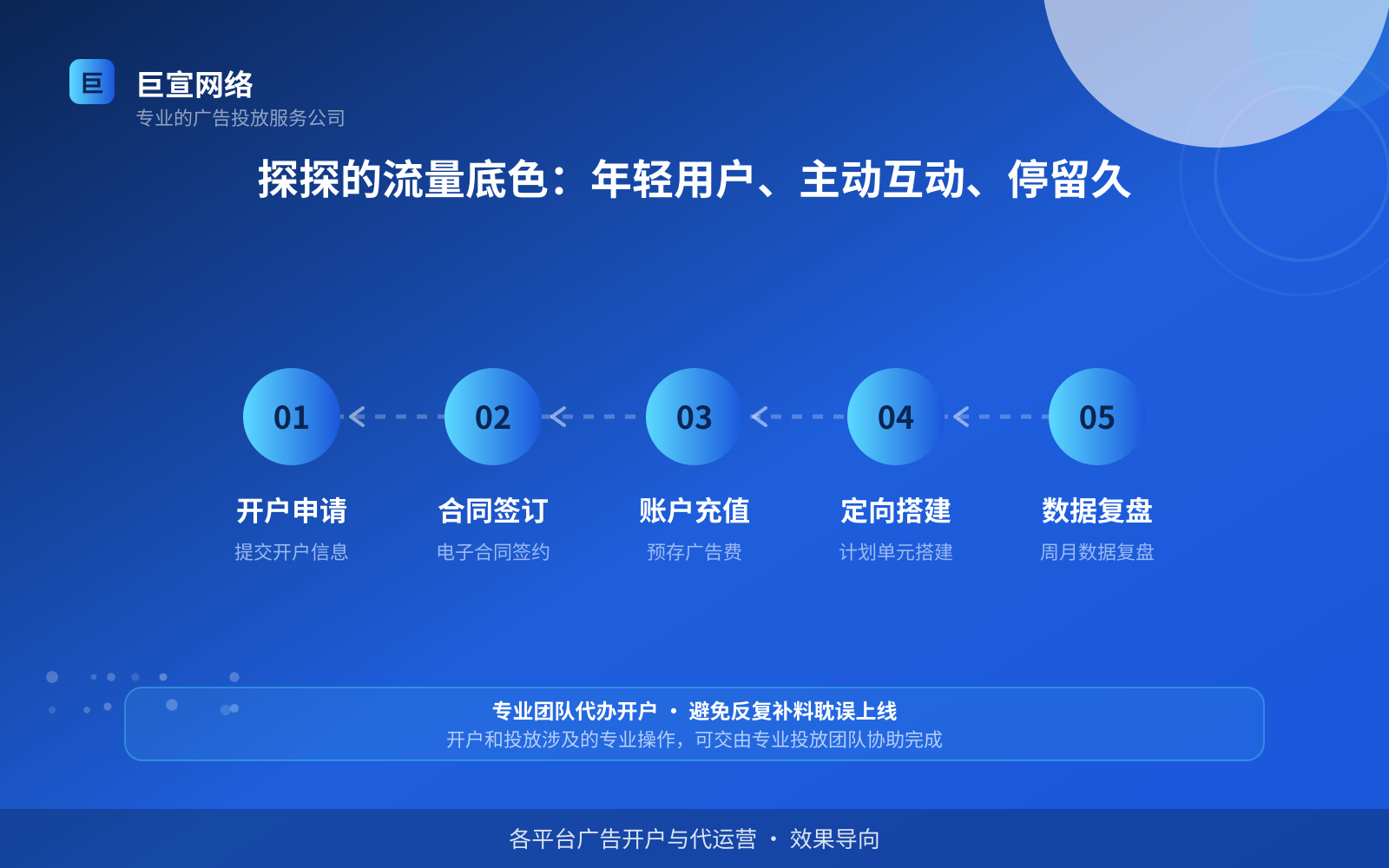 探探的流量底色:年轻用户、主动互动、停留久(效果数据维度) 探探的流量底色:年轻用户、主动互动、停留久(效果数据维度)