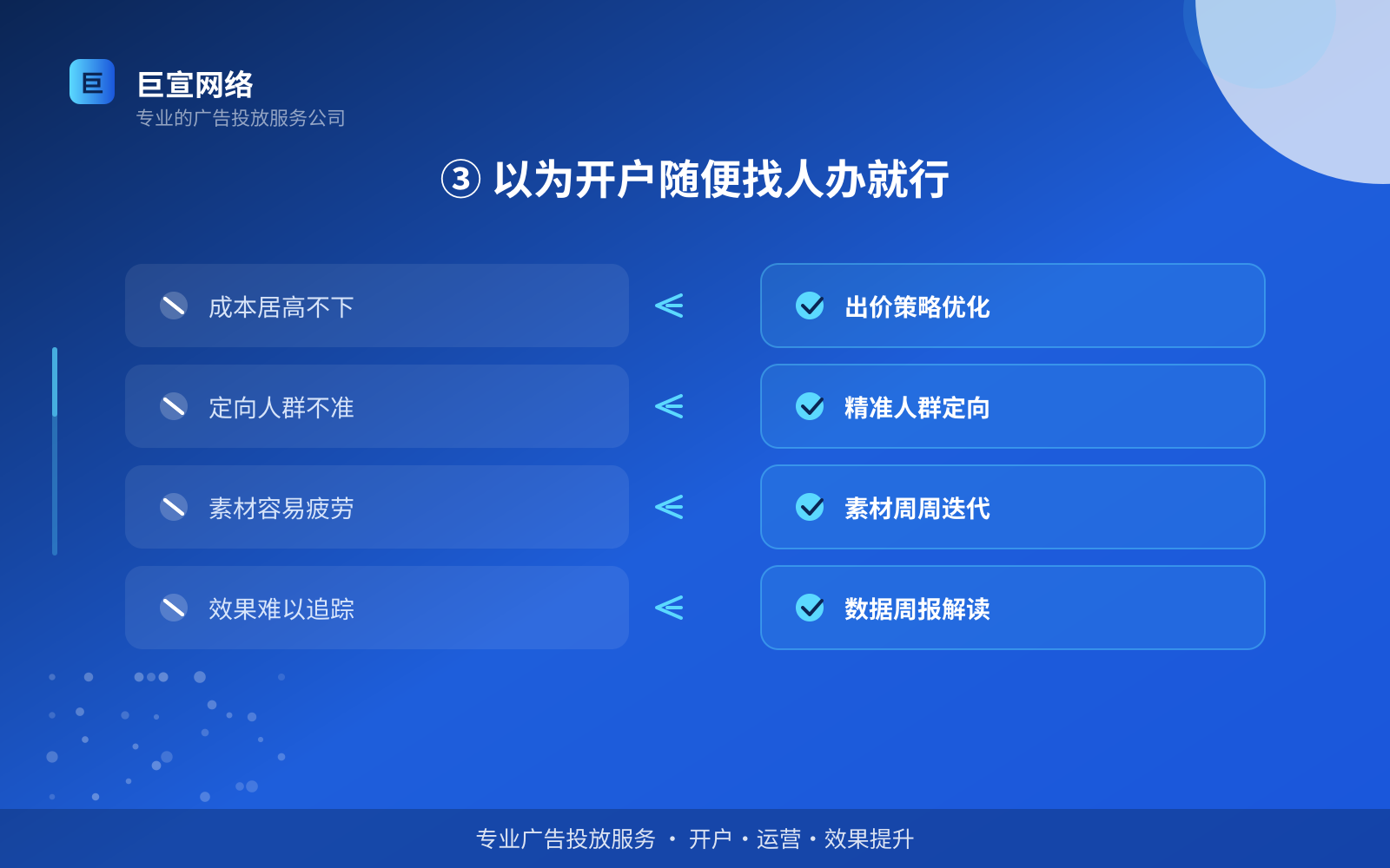 ③ 以为开户随便找人办就行(投放方式对比) ③ 以为开户随便找人办就行(投放方式对比)