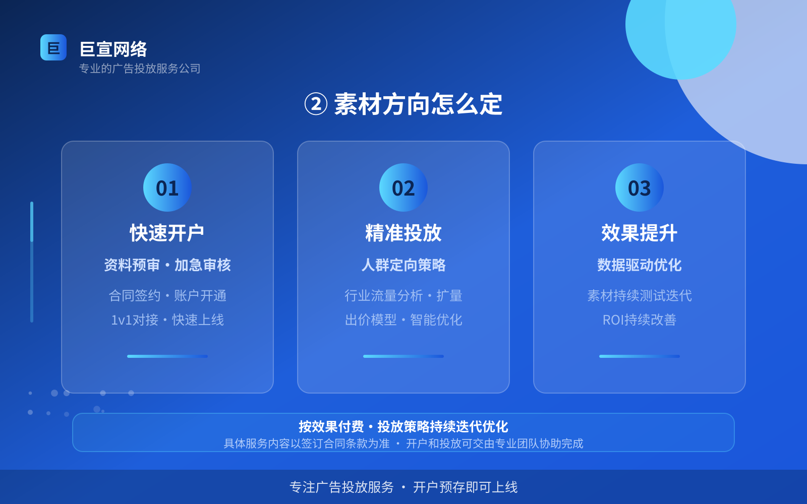 ② 素材方向怎么定(投放方式对比) ② 素材方向怎么定(投放方式对比)