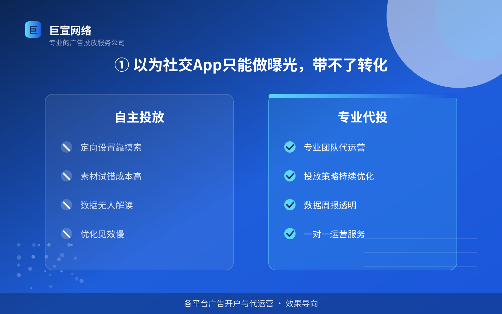 ① 以为社交App只能做曝光,带不了转化(费用与预算参考) ① 以为社交App只能做曝光,带不了转化(费用与预算参考)