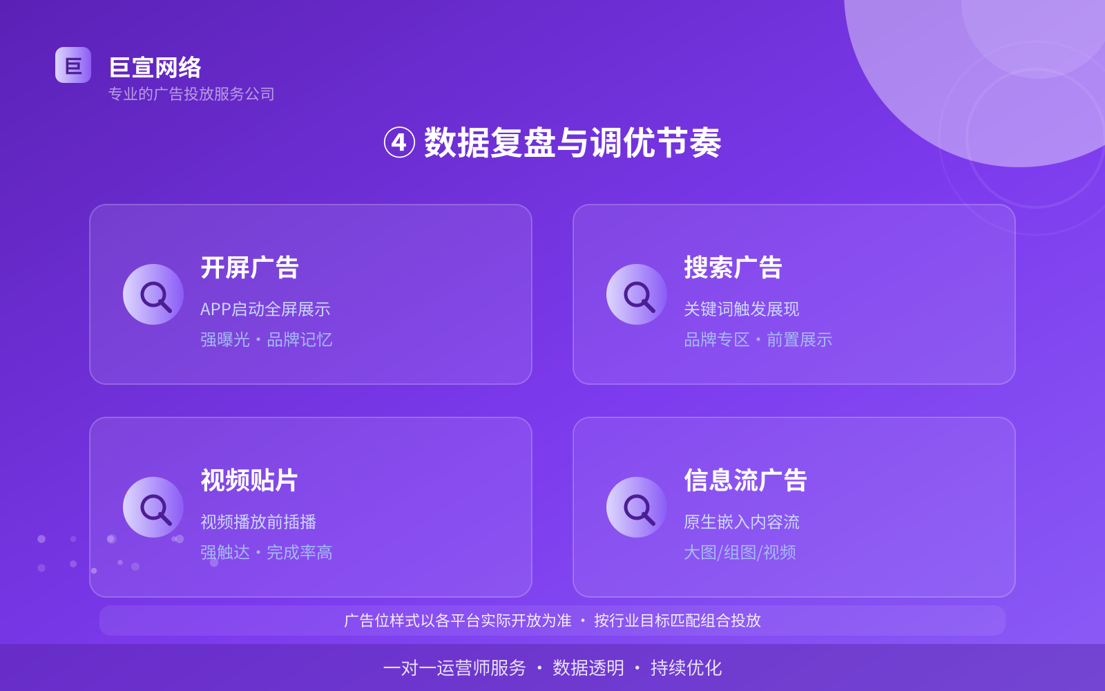④ 数据复盘与调优节奏(开户流程图解) ④ 数据复盘与调优节奏(开户流程图解)