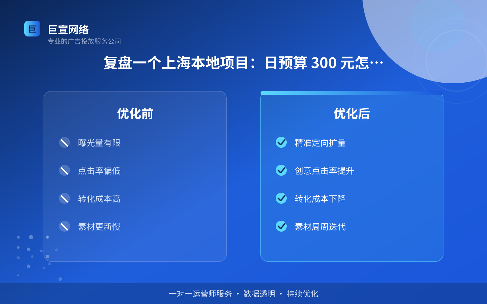 复盘一个上海本地项目:日预算 300 元怎么起步(费用与预算参考) 复盘一个上海本地项目:日预算 300 元怎么起步(费用与预算参考)