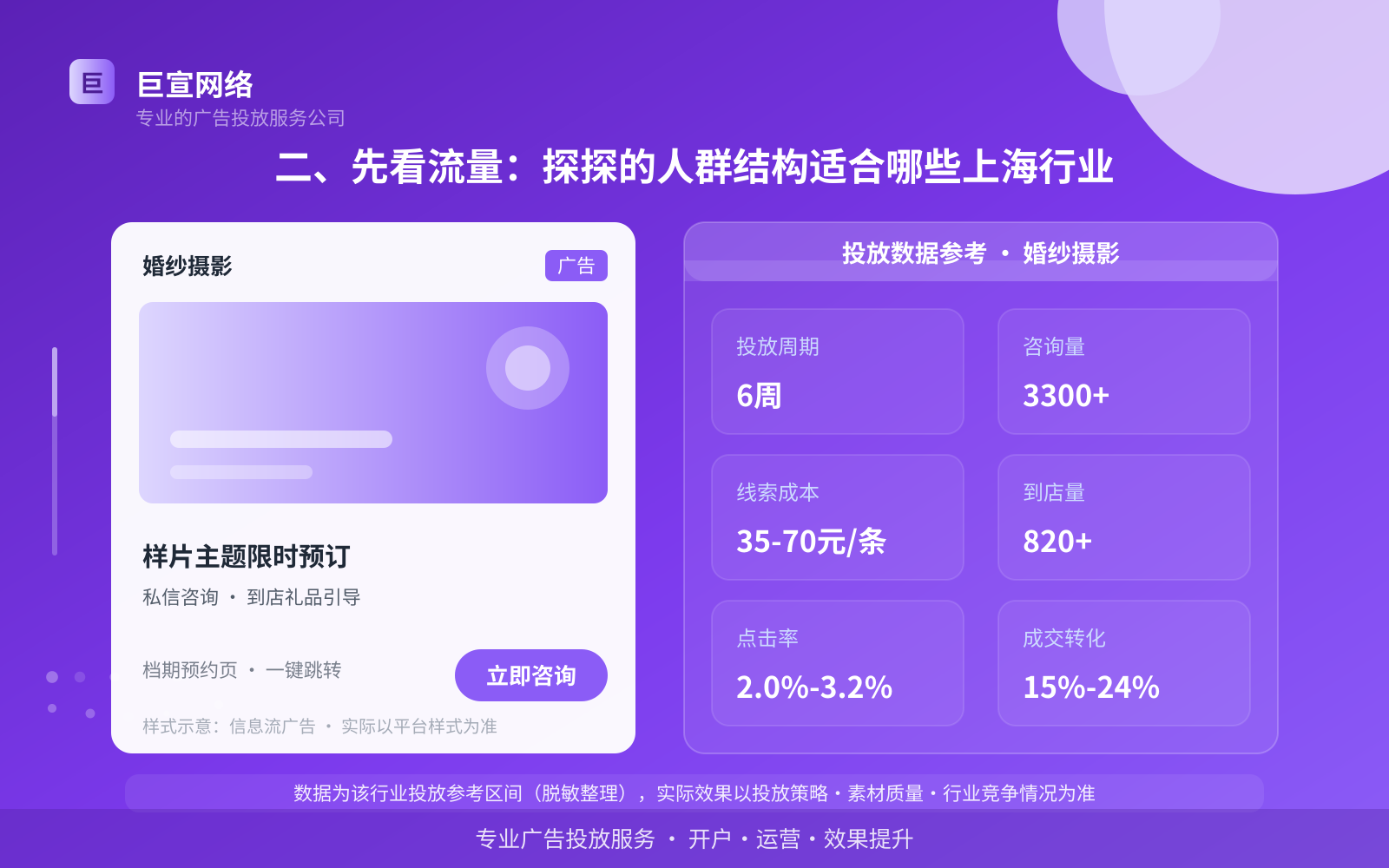 二、先看流量:探探的人群结构适合哪些上海行业(投放总览) 二、先看流量:探探的人群结构适合哪些上海行业(投放总览)