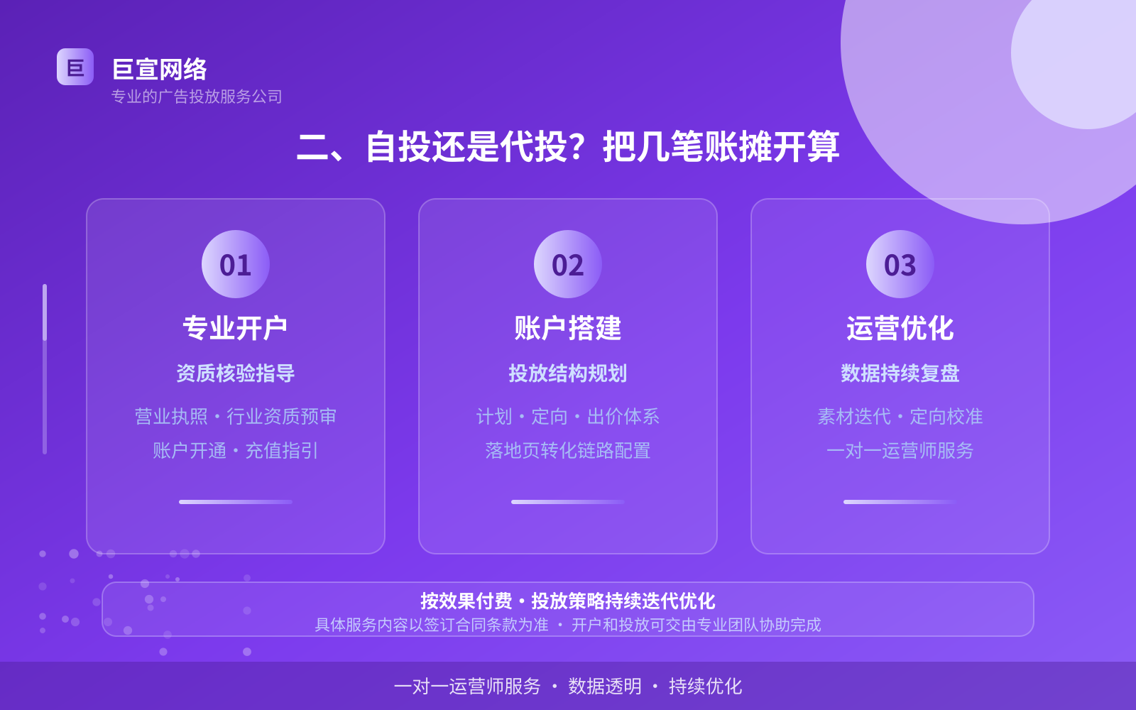 二、自投还是代投?把几笔账摊开算(费用与预算参考) 二、自投还是代投?把几笔账摊开算(费用与预算参考)