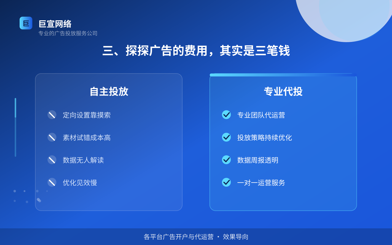 三、探探广告的费用,其实是三笔钱(效果数据维度) 三、探探广告的费用,其实是三笔钱(效果数据维度)