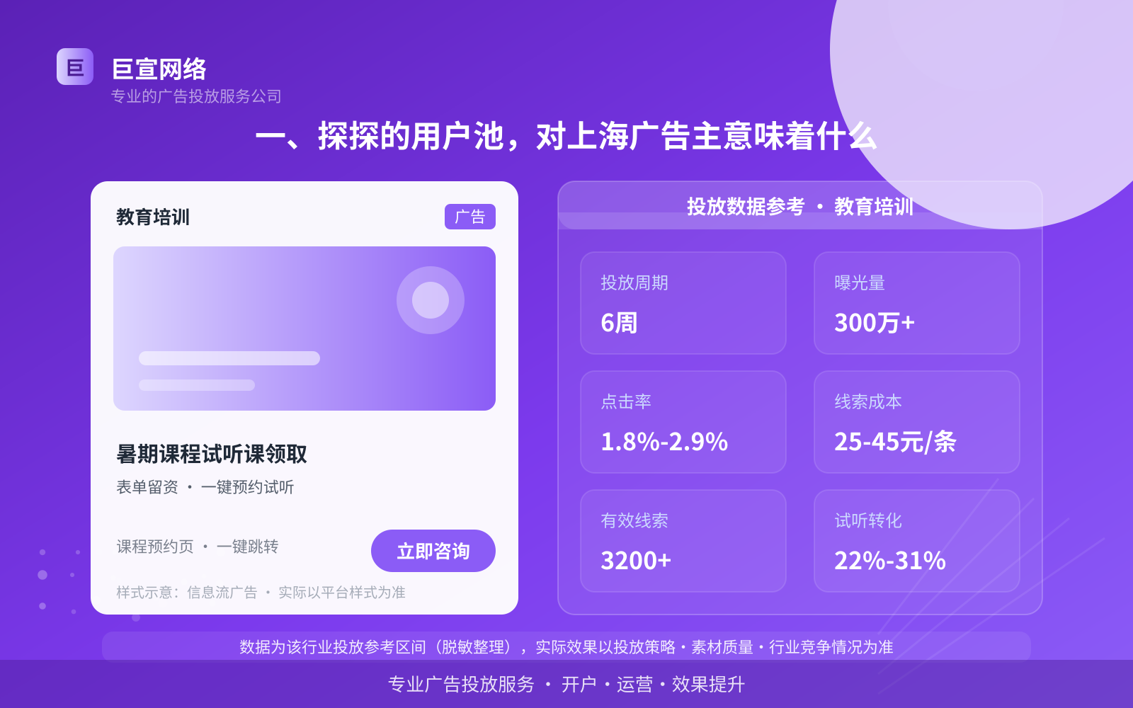 一、探探的用户池,对上海广告主意味着什么(投放总览) 一、探探的用户池,对上海广告主意味着什么(投放总览)
