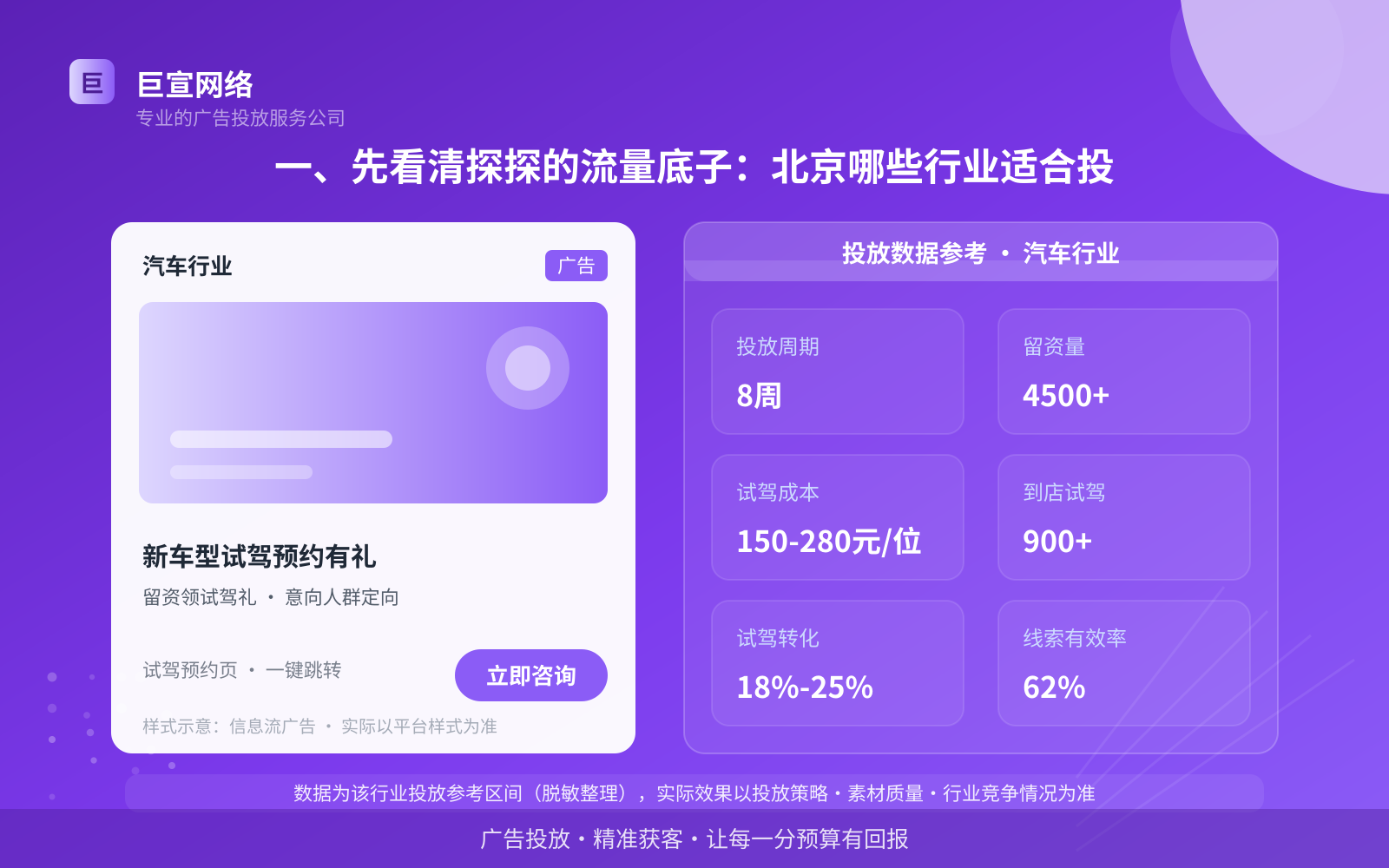 一、先看清探探的流量底子:北京哪些行业适合投(投放总览) 一、先看清探探的流量底子:北京哪些行业适合投(投放总览)