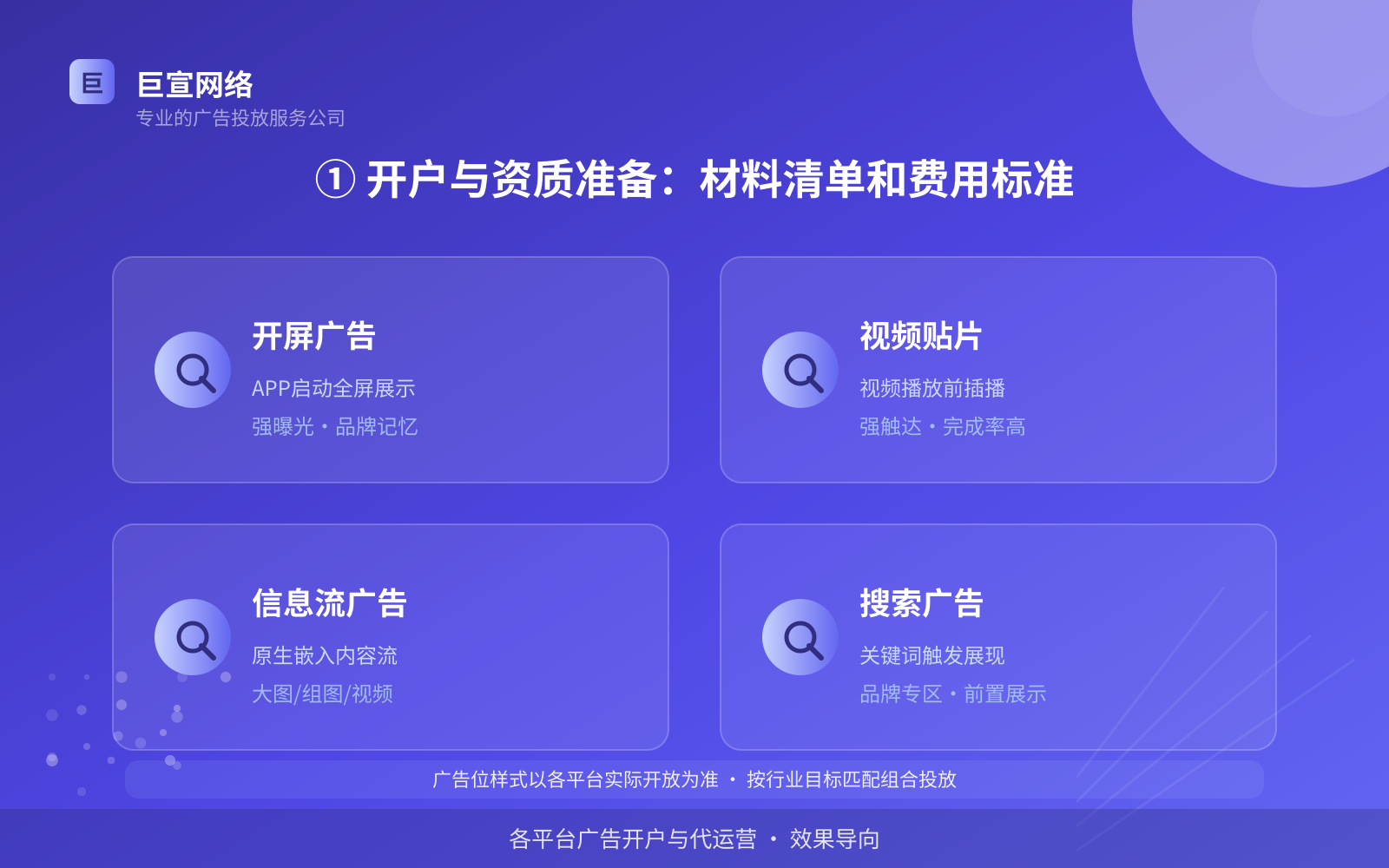 ① 开户与资质准备:材料清单和费用标准(费用与预算参考) ① 开户与资质准备:材料清单和费用标准(费用与预算参考)