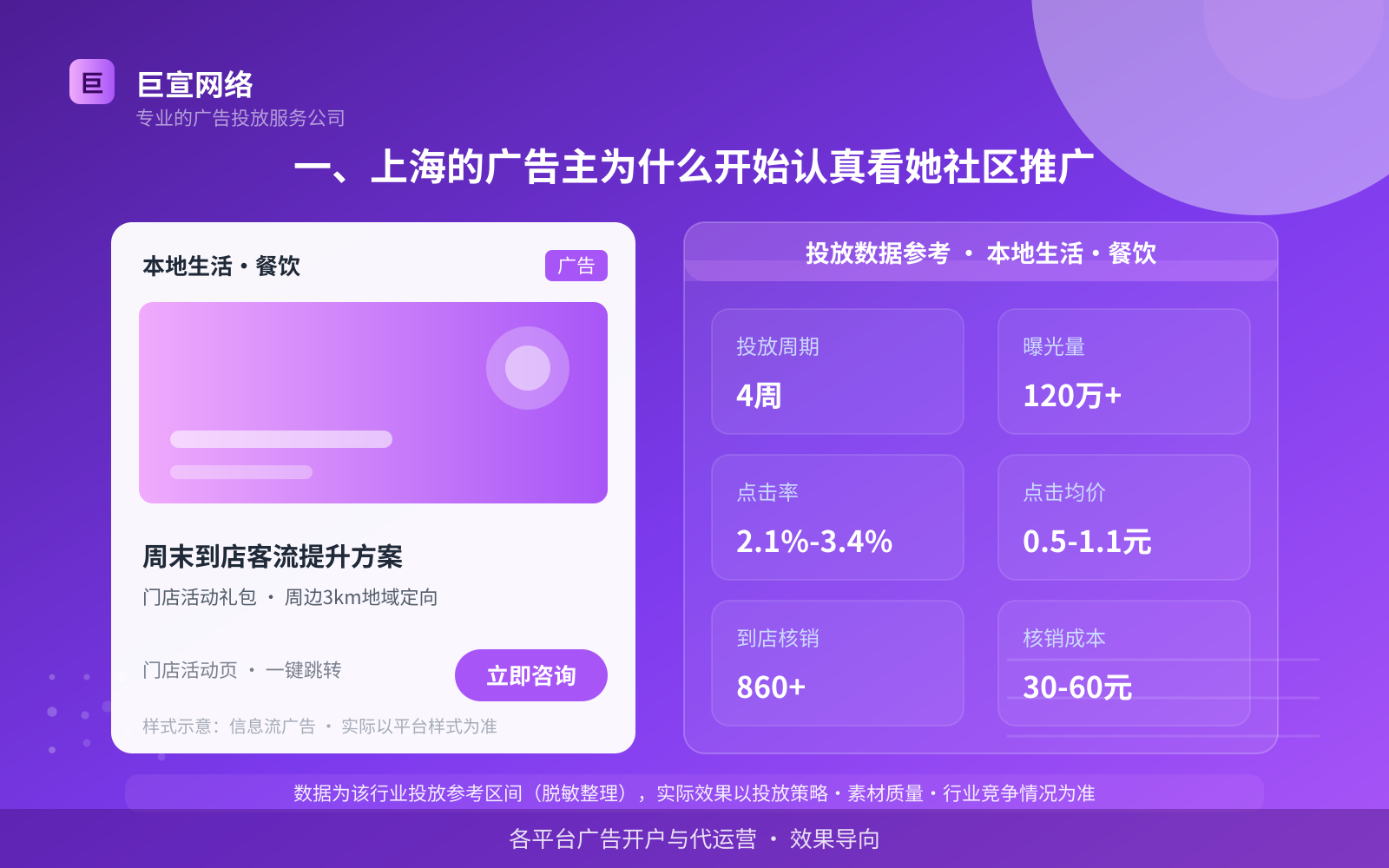 一、上海的广告主为什么开始认真看她社区推广(投放总览) 一、上海的广告主为什么开始认真看她社区推广(投放总览)