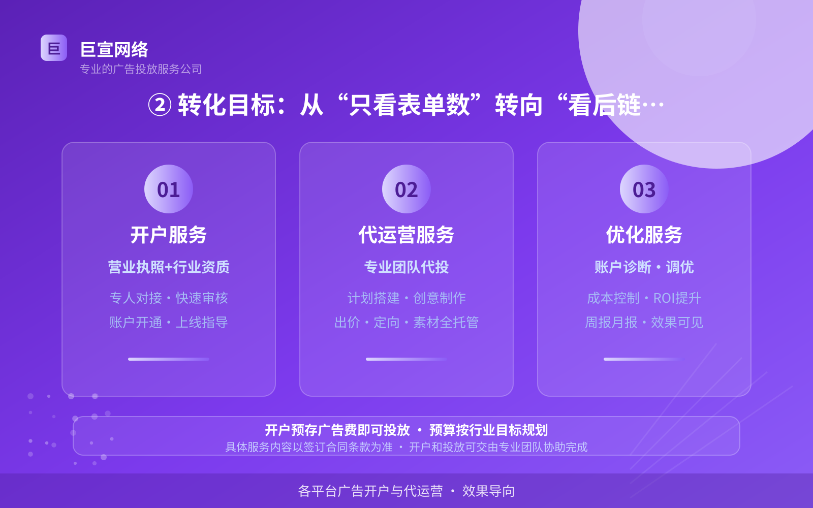 ② 转化目标:从“只看表单数”转向“看后链路”(投放方式对比) ② 转化目标:从“只看表单数”转向“看后链路”(投放方式对比)
