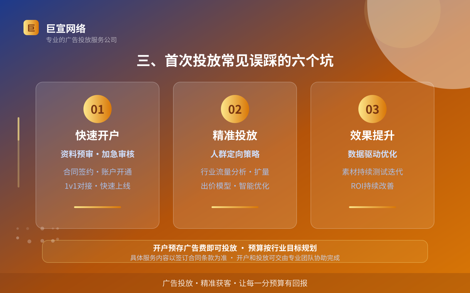 三、首次投放常见误踩的六个坑(服务内容介绍) 三、首次投放常见误踩的六个坑(服务内容介绍)