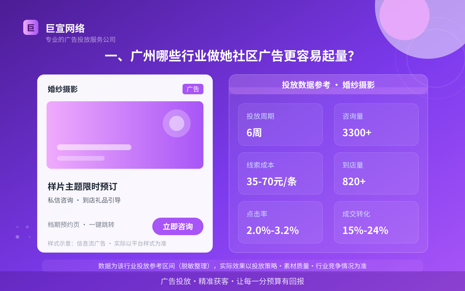 一、广州哪些行业做她社区广告更容易起量?(投放总览) 一、广州哪些行业做她社区广告更容易起量?(投放总览)