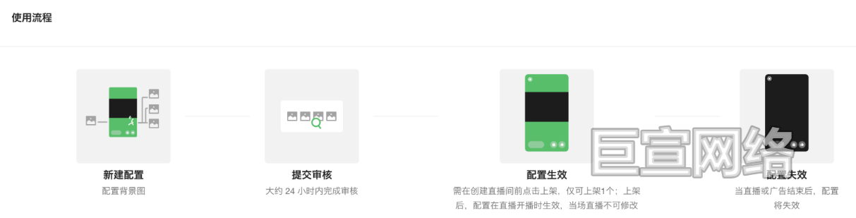腾讯广告背景图&喝彩图标配置工具使用流程