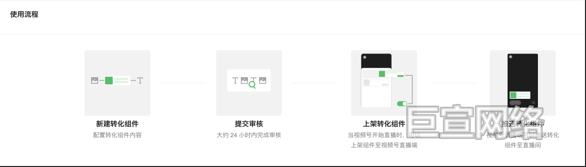 腾讯广告转化组件配置使用流程