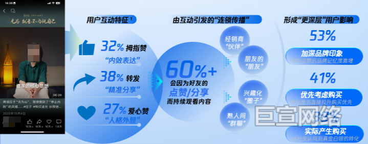 微信视频号广告点赞实名背书