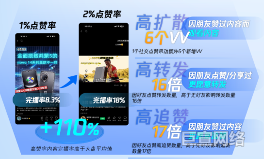 微信视频号广告友赞资产