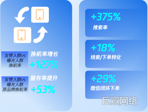 微信视频号广告友赞人群
