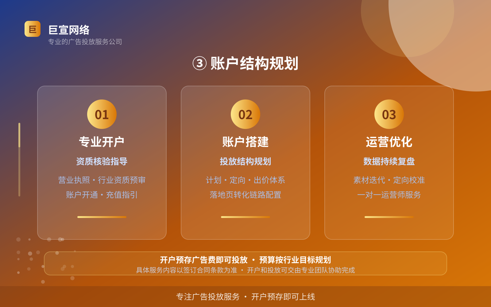 ③ 账户结构规划（开户流程图解）