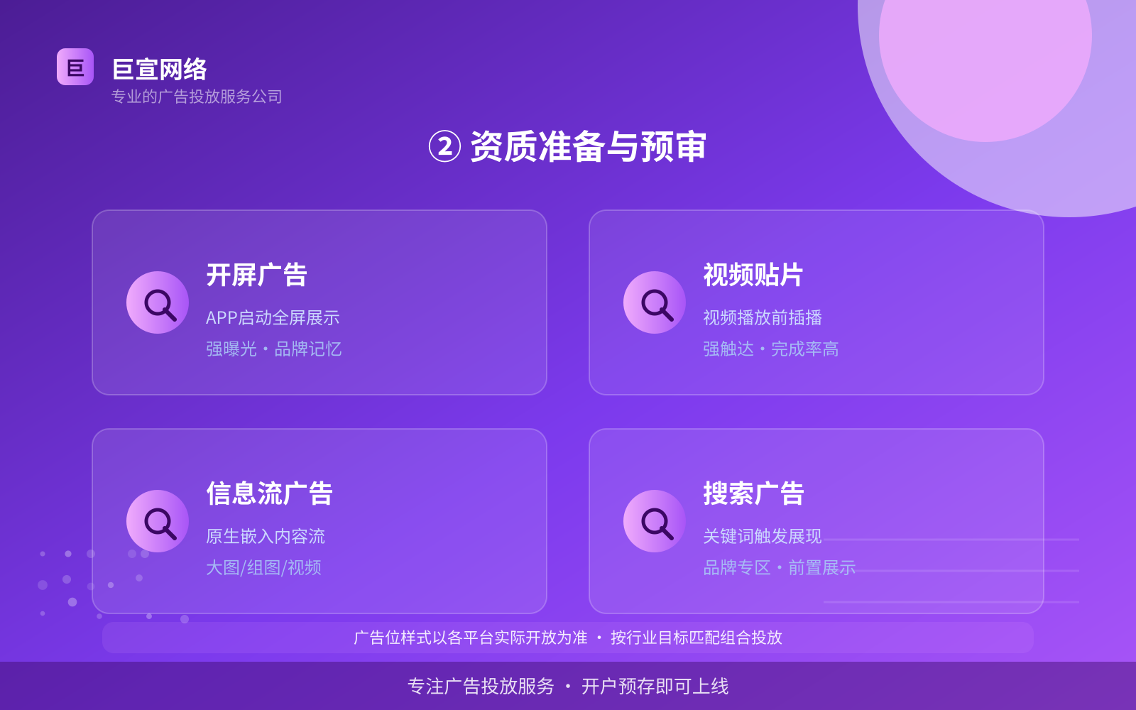 ② 资质准备与预审(投放方式对比) ② 资质准备与预审(投放方式对比)