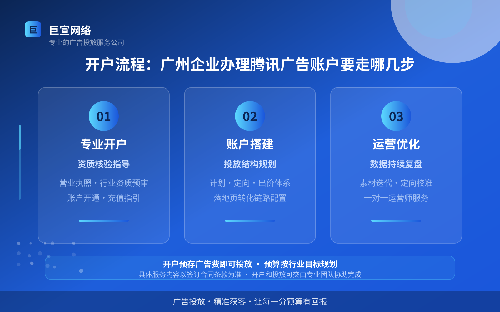 开户流程:广州企业办理腾讯广告账户要走哪几步(费用与预算参考) 开户流程:广州企业办理腾讯广告账户要走哪几步(费用与预算参考)