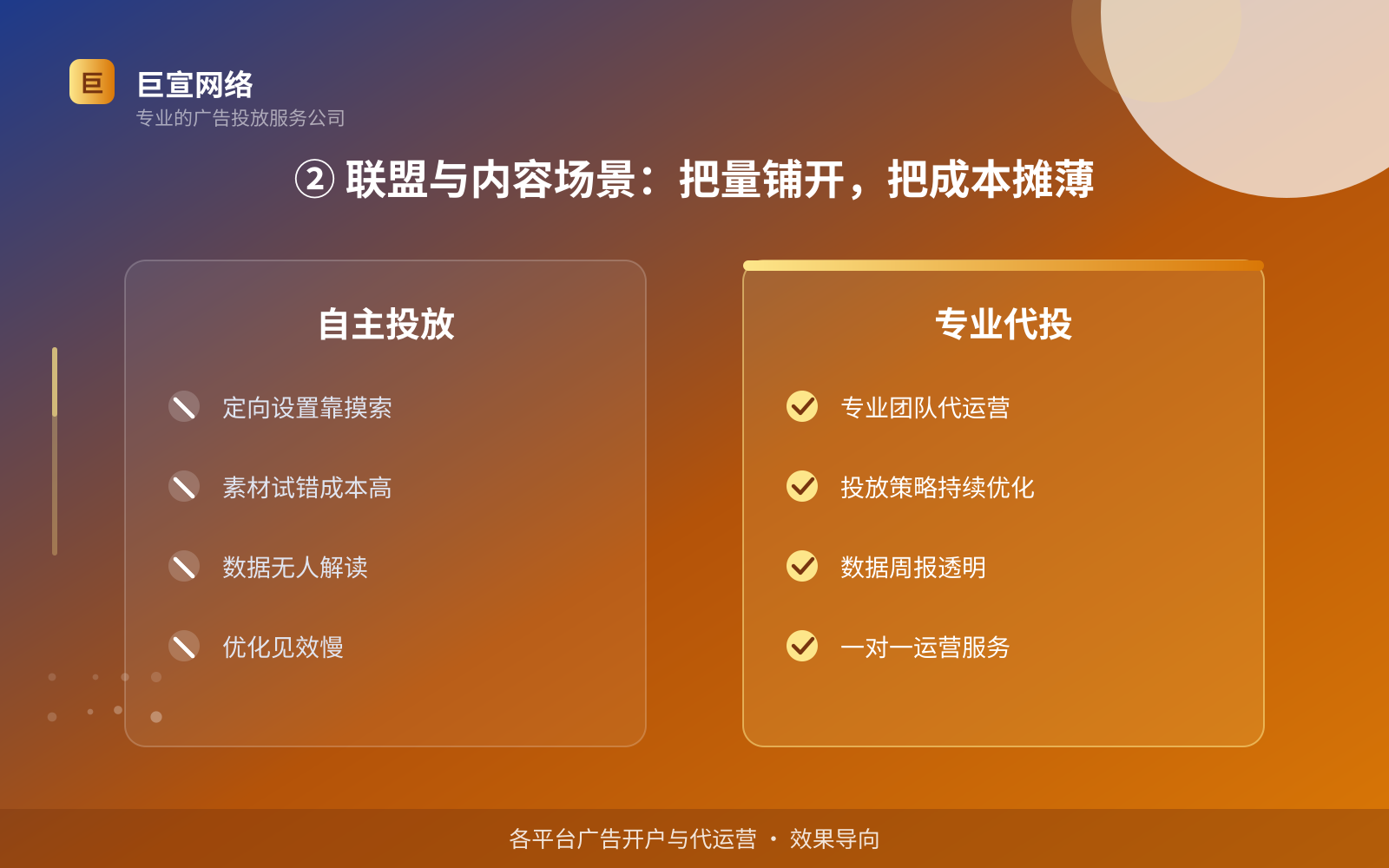 ② 联盟与内容场景:把量铺开,把成本摊薄(投放方式对比) ② 联盟与内容场景:把量铺开,把成本摊薄(投放方式对比)