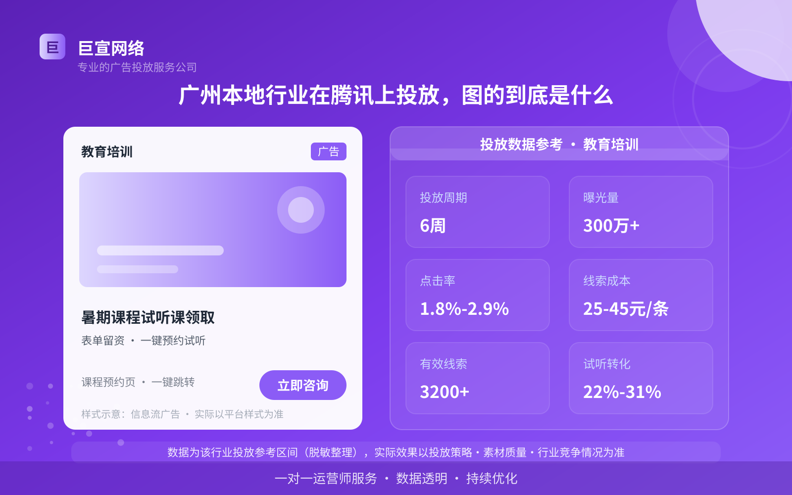 广州本地行业在腾讯上投放,图的到底是什么(投放总览) 广州本地行业在腾讯上投放,图的到底是什么(投放总览)