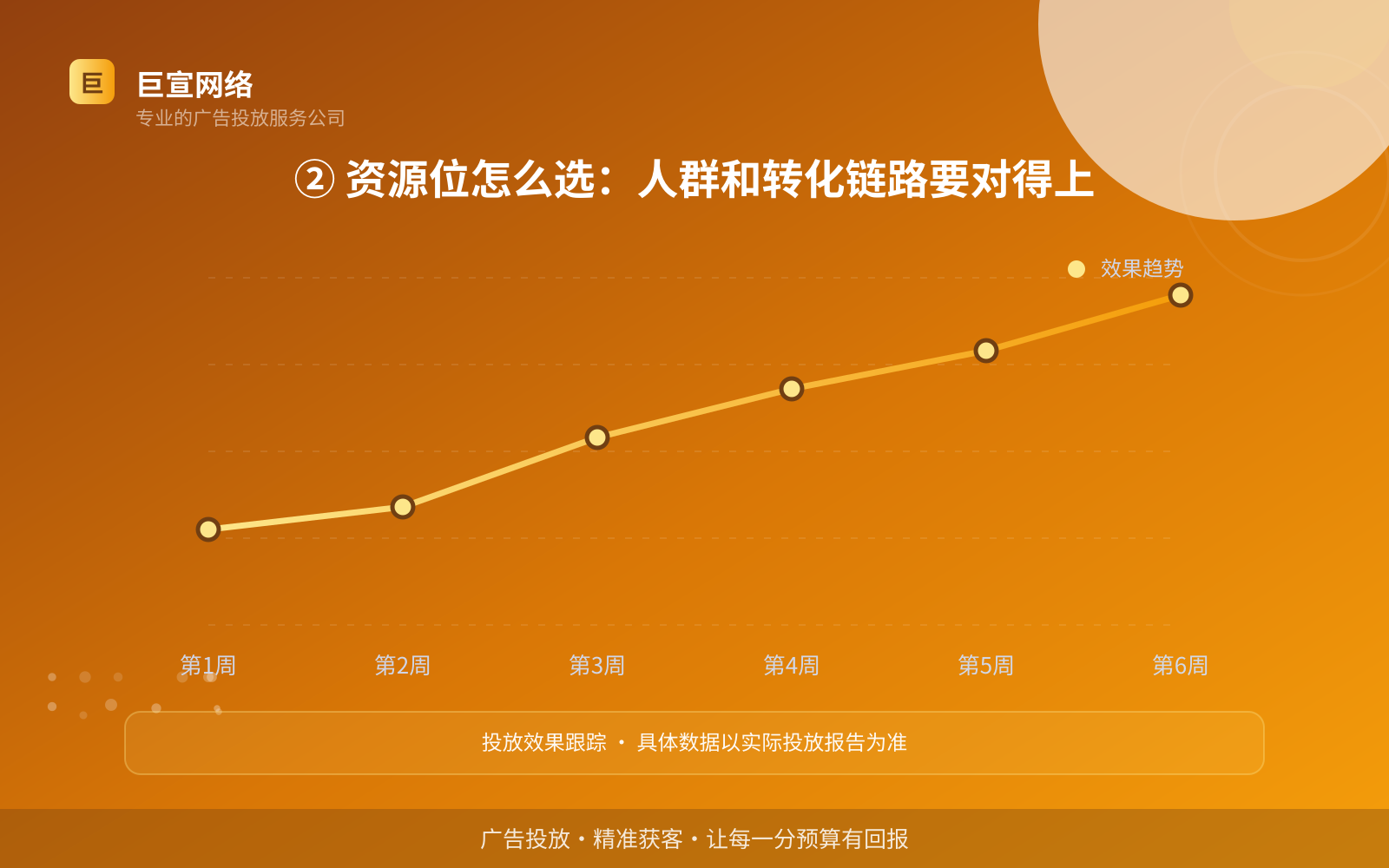 ② 资源位怎么选:人群和转化链路要对得上(服务内容介绍) ② 资源位怎么选:人群和转化链路要对得上(服务内容介绍)