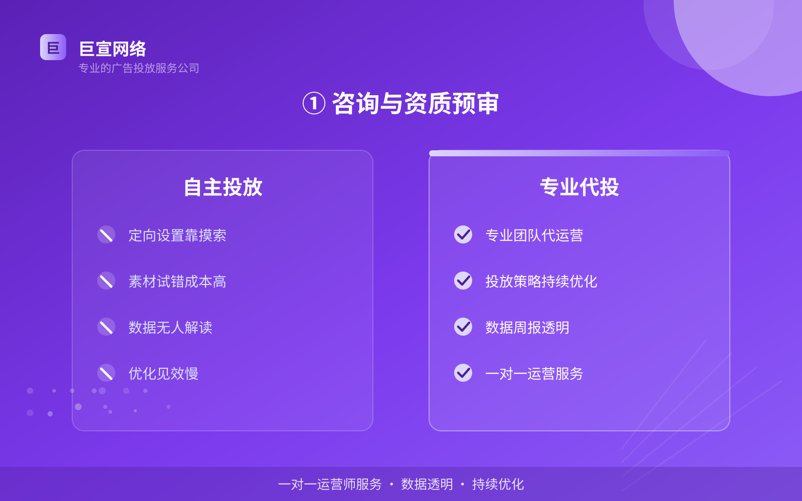 ① 咨询与资质预审（开户流程图解）