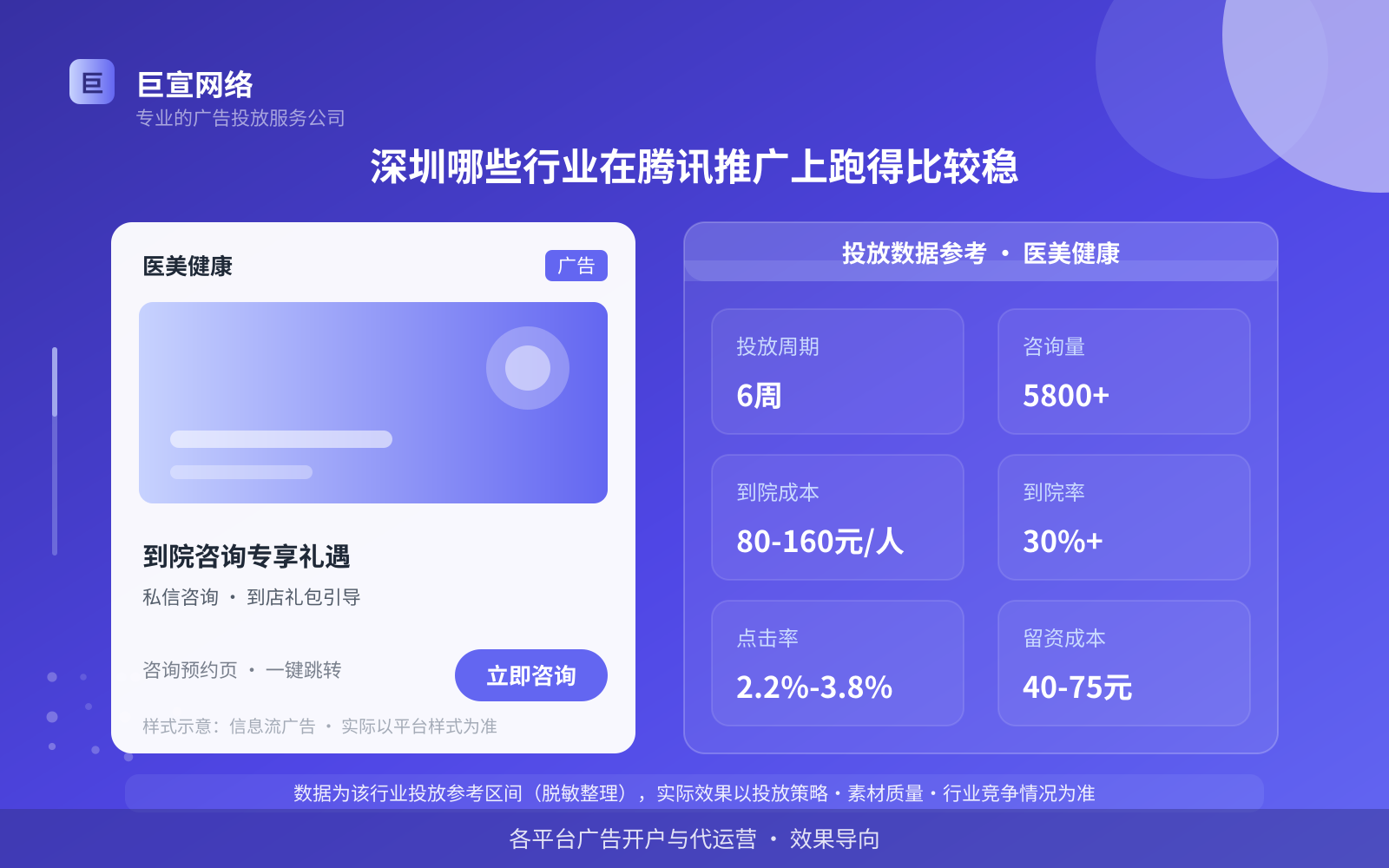 深圳哪些行业在腾讯推广上跑得比较稳（投放总览）