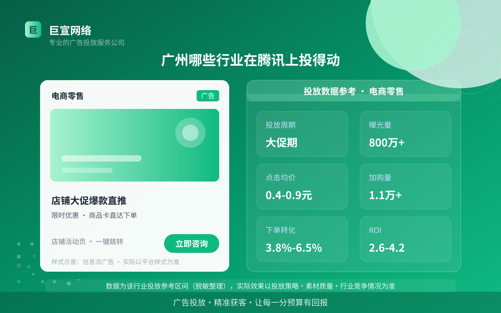 广州哪些行业在腾讯上投得动(投放总览) 广州哪些行业在腾讯上投得动(投放总览)
