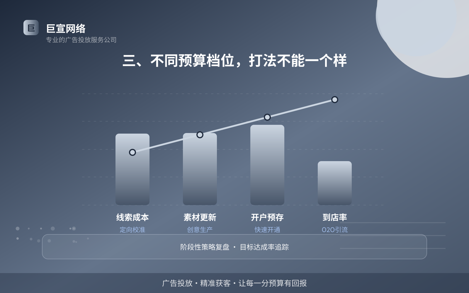 三、不同预算档位,打法不能一个样(开户流程图解) 三、不同预算档位,打法不能一个样(开户流程图解)