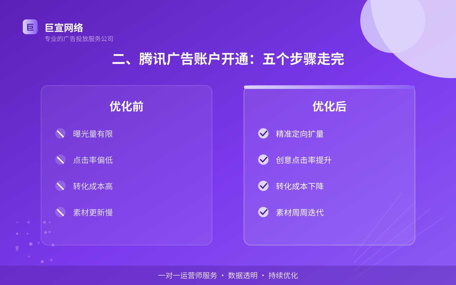 二、腾讯广告账户开通:五个步骤走完(效果数据维度) 二、腾讯广告账户开通:五个步骤走完(效果数据维度)