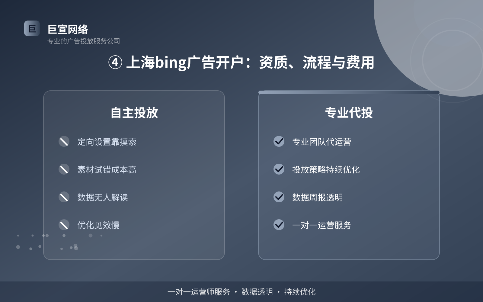 ④ 上海bing广告开户：资质、流程与费用（效果数据维度）