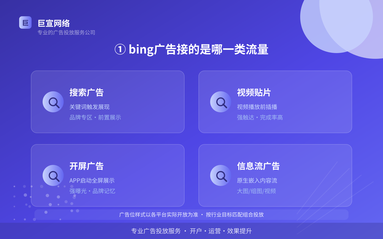 ① bing广告接的是哪一类流量（费用与预算参考）