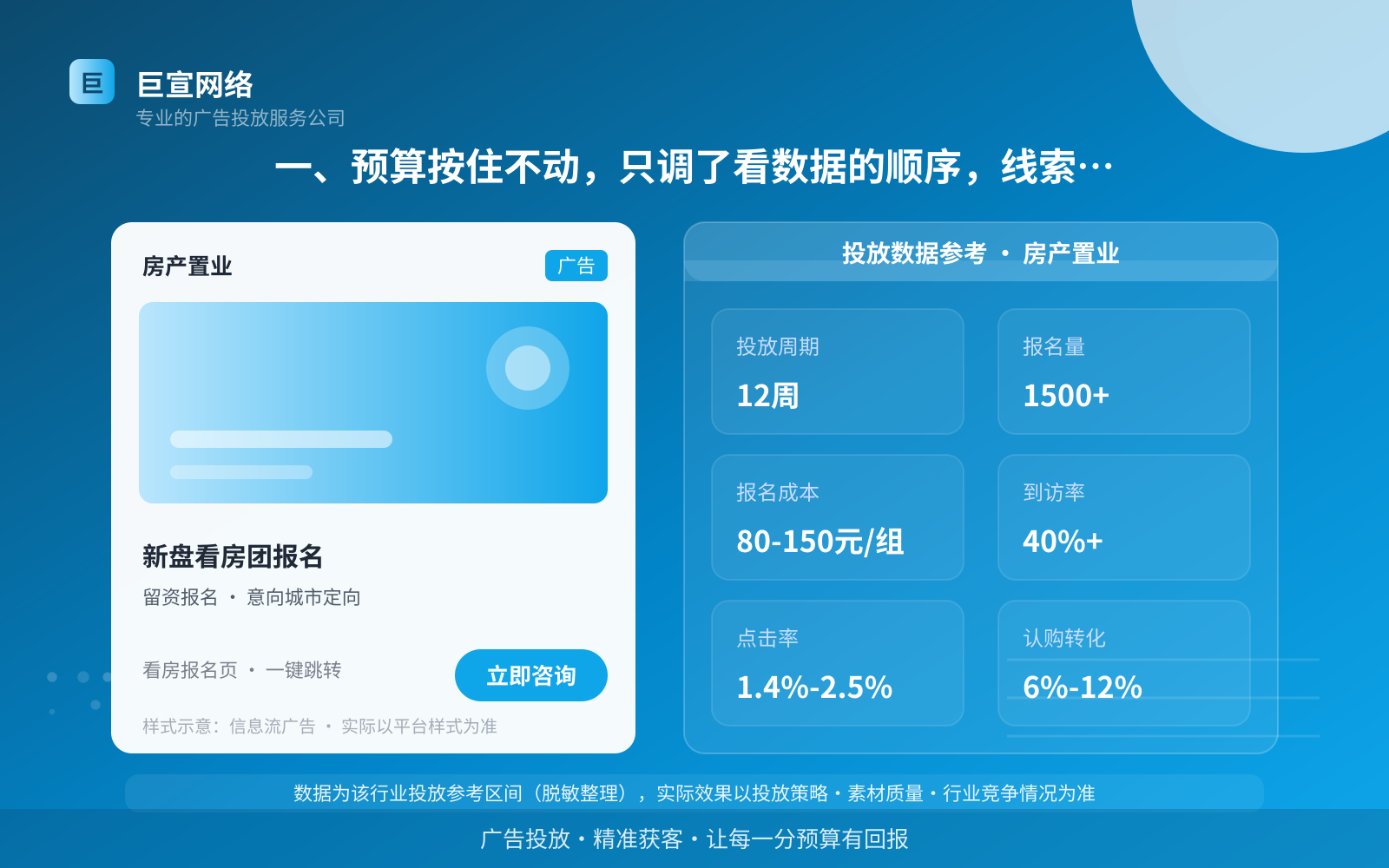 一、预算按住不动,只调了看数据的顺序,线索就多了(投放总览) 一、预算按住不动,只调了看数据的顺序,线索就多了(投放总览)