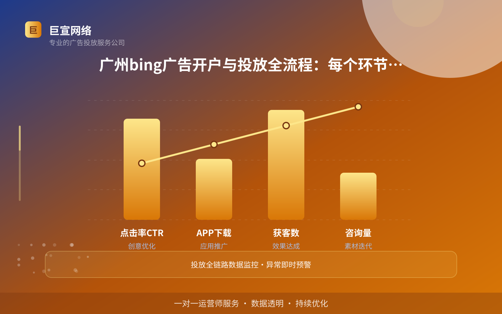 广州bing广告开户与投放全流程:每个环节要注意什么(服务内容介绍) 广州bing广告开户与投放全流程:每个环节要注意什么(服务内容介绍)