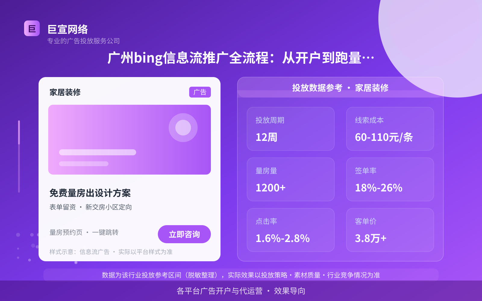 广州bing信息流推广全流程:从开户到跑量,每一步的注意点(投放总览) 广州bing信息流推广全流程:从开户到跑量,每一步的注意点(投放总览)